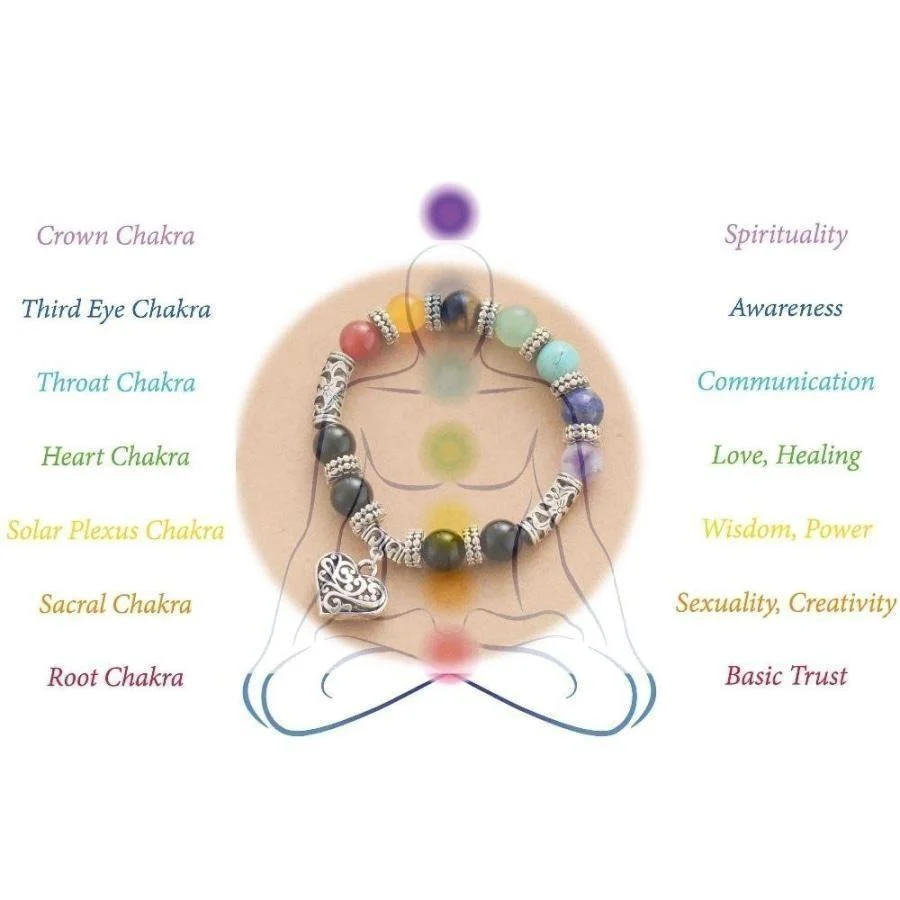 Natural 7 Chakra Healing Love Bracelet - Image 3